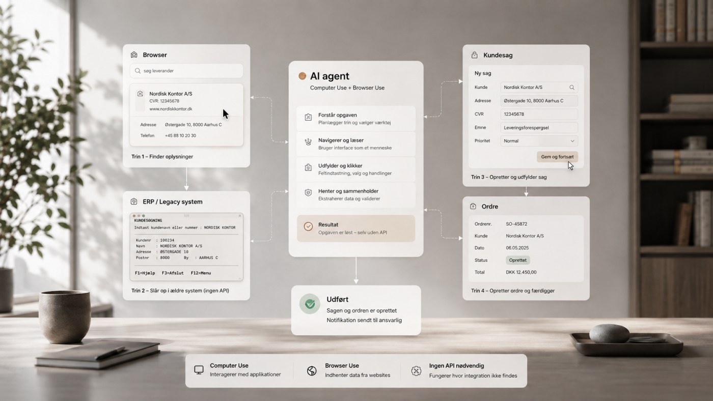 Diagram hvor en AI-agent bruger browser og et ældre ERP-system uden API til at oprette en kundesag og en ordre, med noten ingen API nødvendig