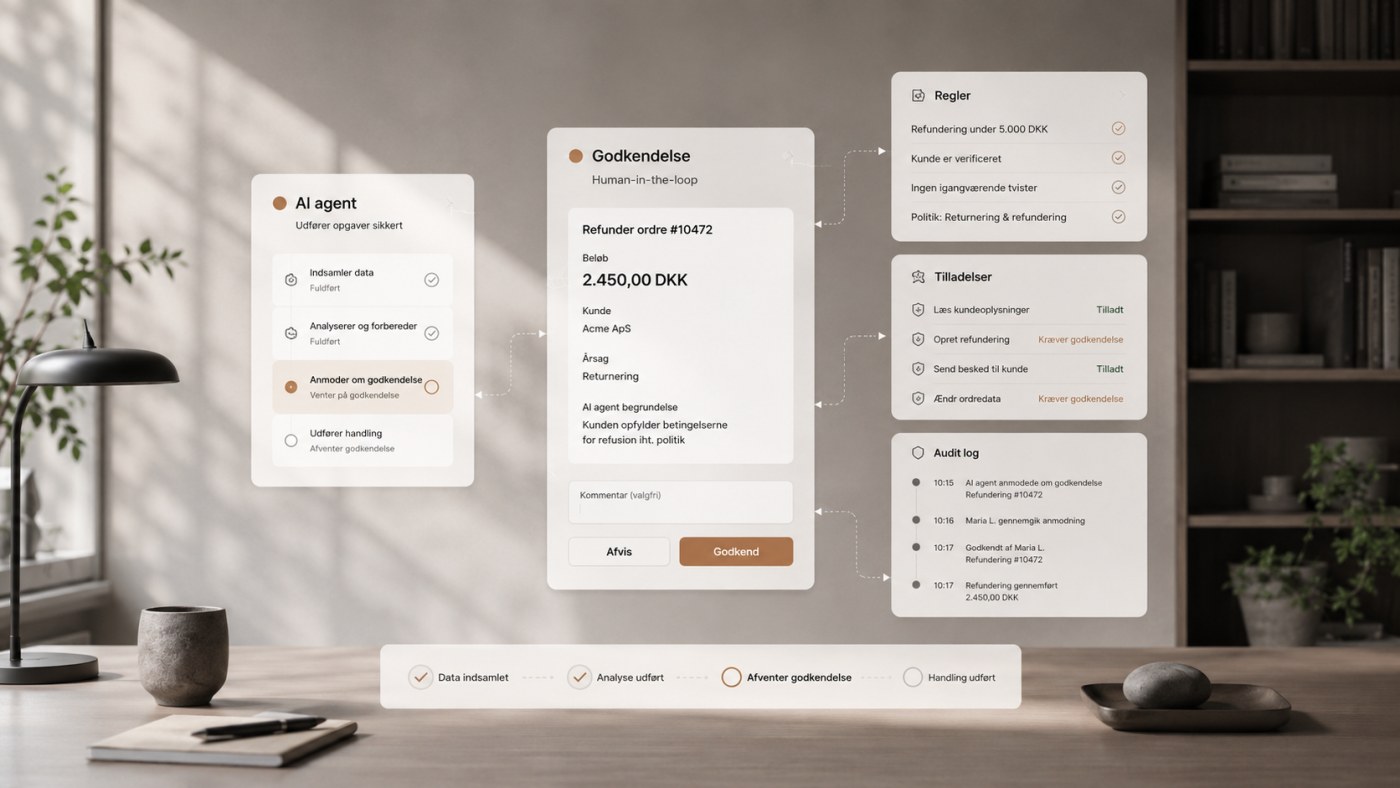 Diagram hvor en AI-agent anmoder om godkendelse af en refundering, med paneler for regler, tilladelser og en audit log over hvem der godkendte hvad